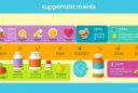 Unlocking Optimal Health: The Essential Guide to Nutritional Supplements for Everyone