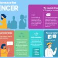 Maximize Your Brand's Impact: The Ultimate Guide to Influencer Marketing Success