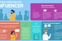 Maximize Your Brand's Impact: The Ultimate Guide to Influencer Marketing Success