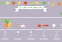 Unlocking the Power of Plant-Based Diets: A Comprehensive Guide to Healthier Living and Sustainable Eating